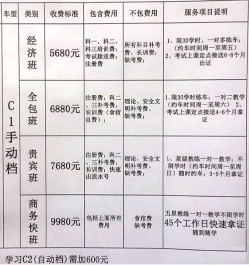 兴安c1考不过的人多吗