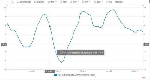 现在挂科都收复训费吗