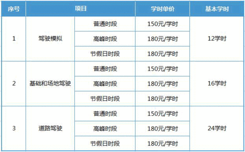 兴安学车一个学时等于多少时间，学车秘闻：一个学时究竟等于多少时间？揭秘学车背后的时间之谜