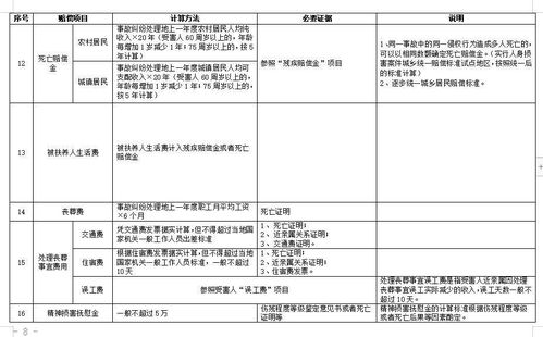 事故主次责任赔偿金如何计算？一文解析赔偿流程与金额计算方法