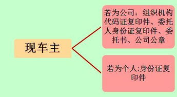 延平过了科目一转回老家需要什么手续，如果你已经通过了科目一，想要转回老家继续驾考，需要办理一些手续