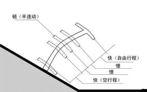 乾安科二怎么踩离合又慢又稳，科二考试攻略：如何踩离合又慢又稳，轻松过关！