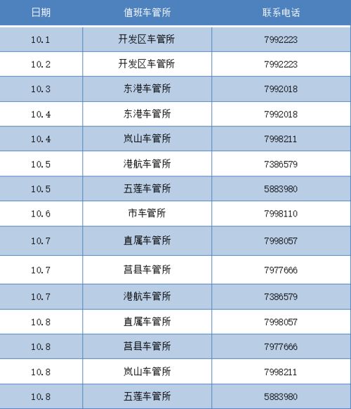 铁山车管所哪个岗位比较轻松，车管所工作轻松岗位推荐，工作环境舒适、薪资待遇优良！