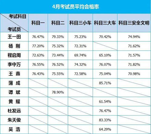 昌乐怎么选驾校比较好，权威推荐选择驾校的五大要素，让你的驾驶之路更顺畅！