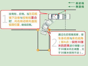 昌乐科目二过了还会抽查吗，科目二过了，是否还会被抽查？一篇解析让你明白背后的真相！