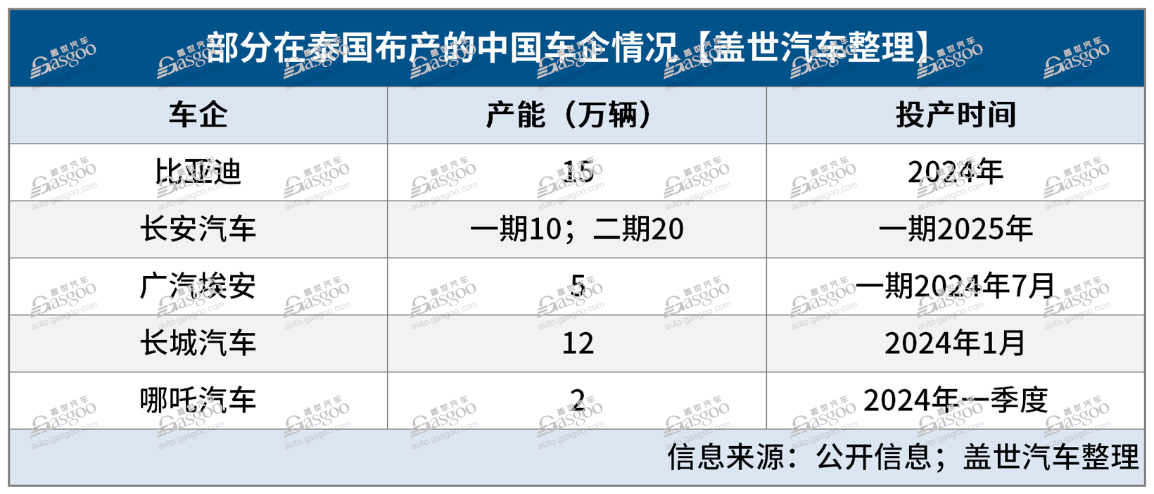 福耀的野心：一个月内两度扩产抢占千万辆车市