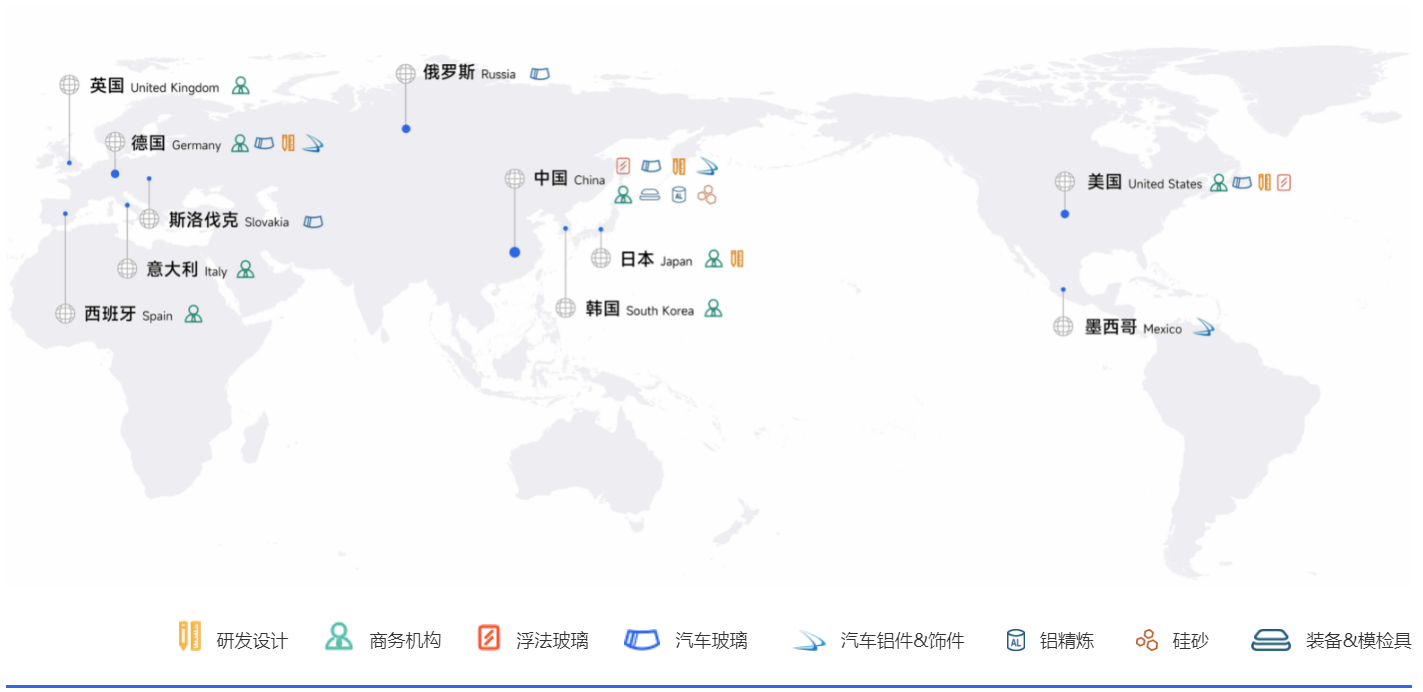 福耀玻璃全球布局情况；图片来源：福耀玻璃