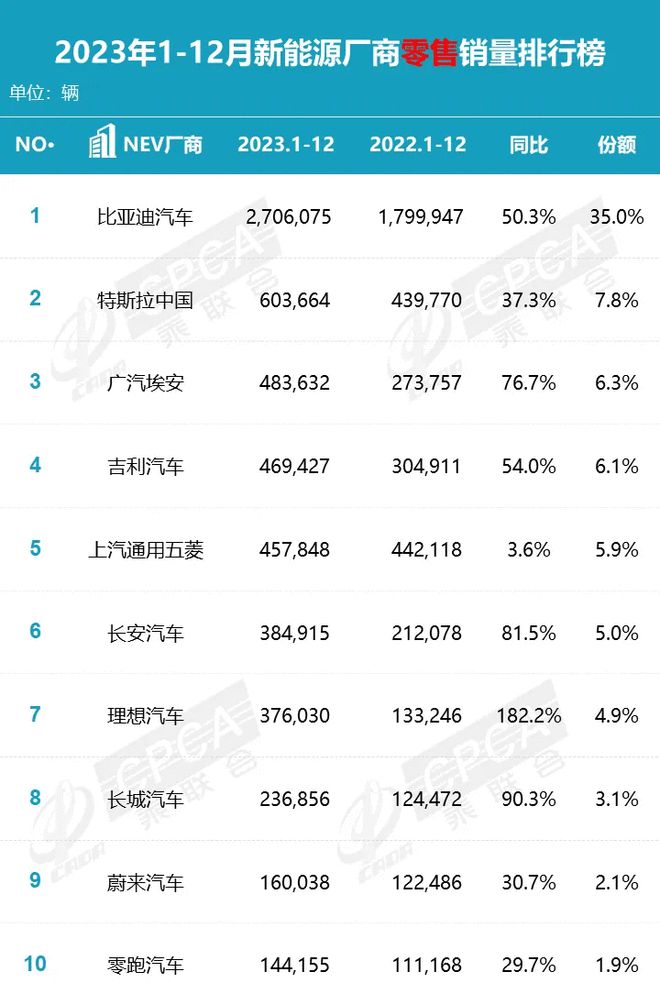 进贤中国品牌霸榜 合资新能源车真的支棱不起来了吗？