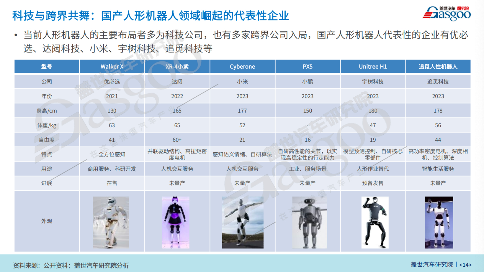 图片来源：盖世汽车