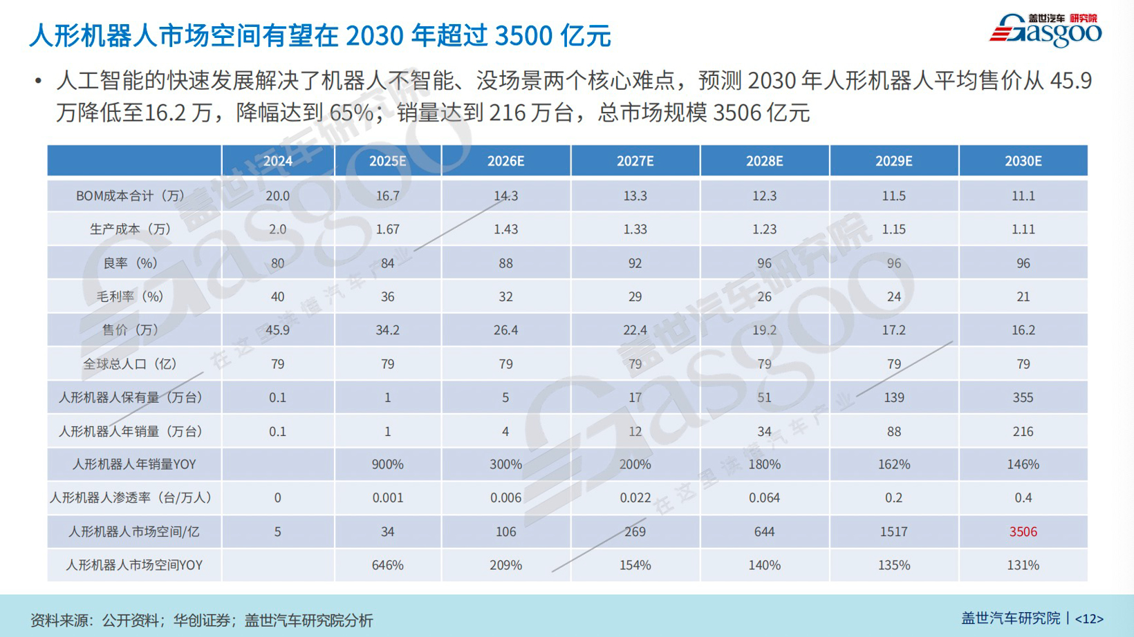 图片来源：盖世汽车 