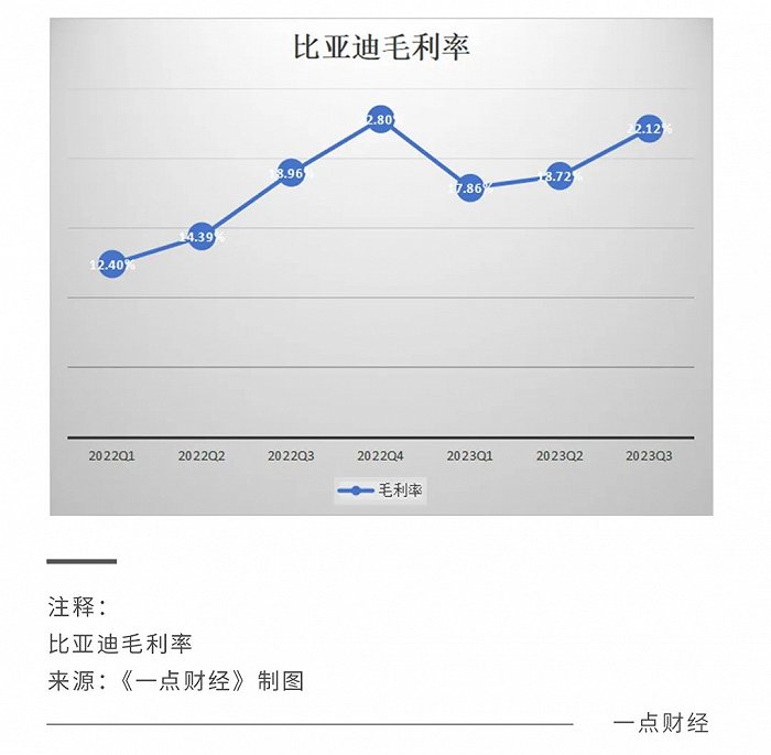 特斯拉开年再降价，2024年提前驶进红海