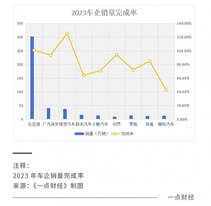 特斯拉开年再降价，2024年提前驶进红海