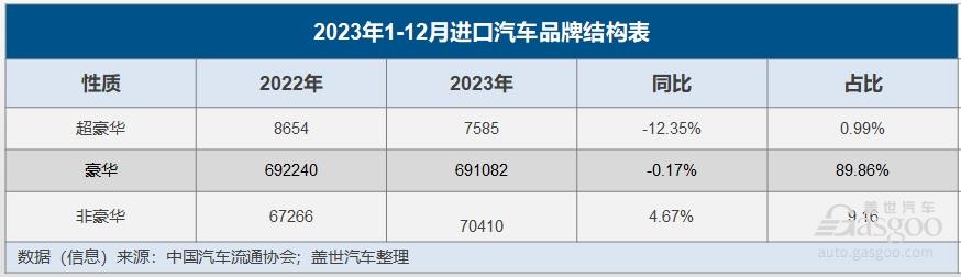 销量创十余年来新低，进口车不香了？