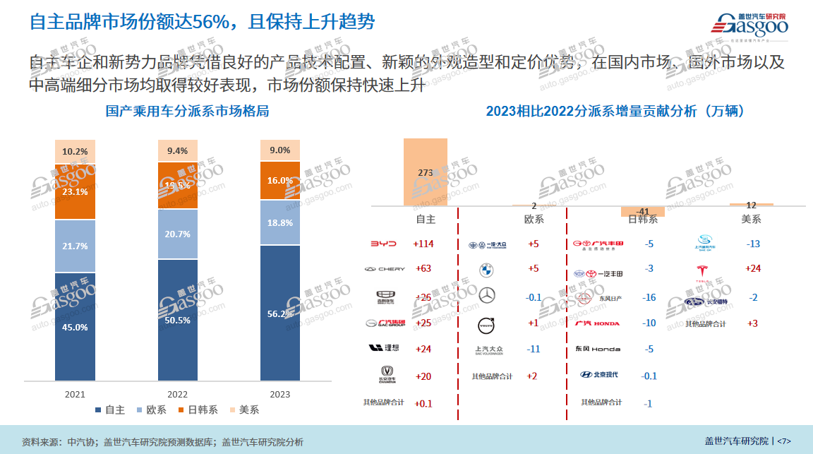 贵州2024年，中国乘用车市还将怎么卷？