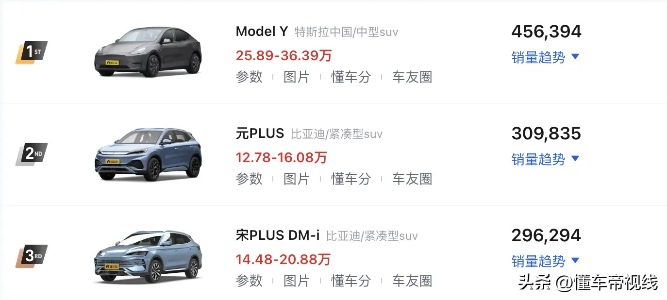 大安新车｜中国品牌车型占6成，过去一年SUV销量榜TOP 10都有谁？