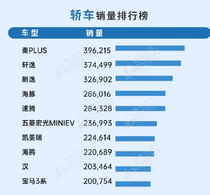 陇南流量不等于销量！你以为不行的车，其实销量很高！