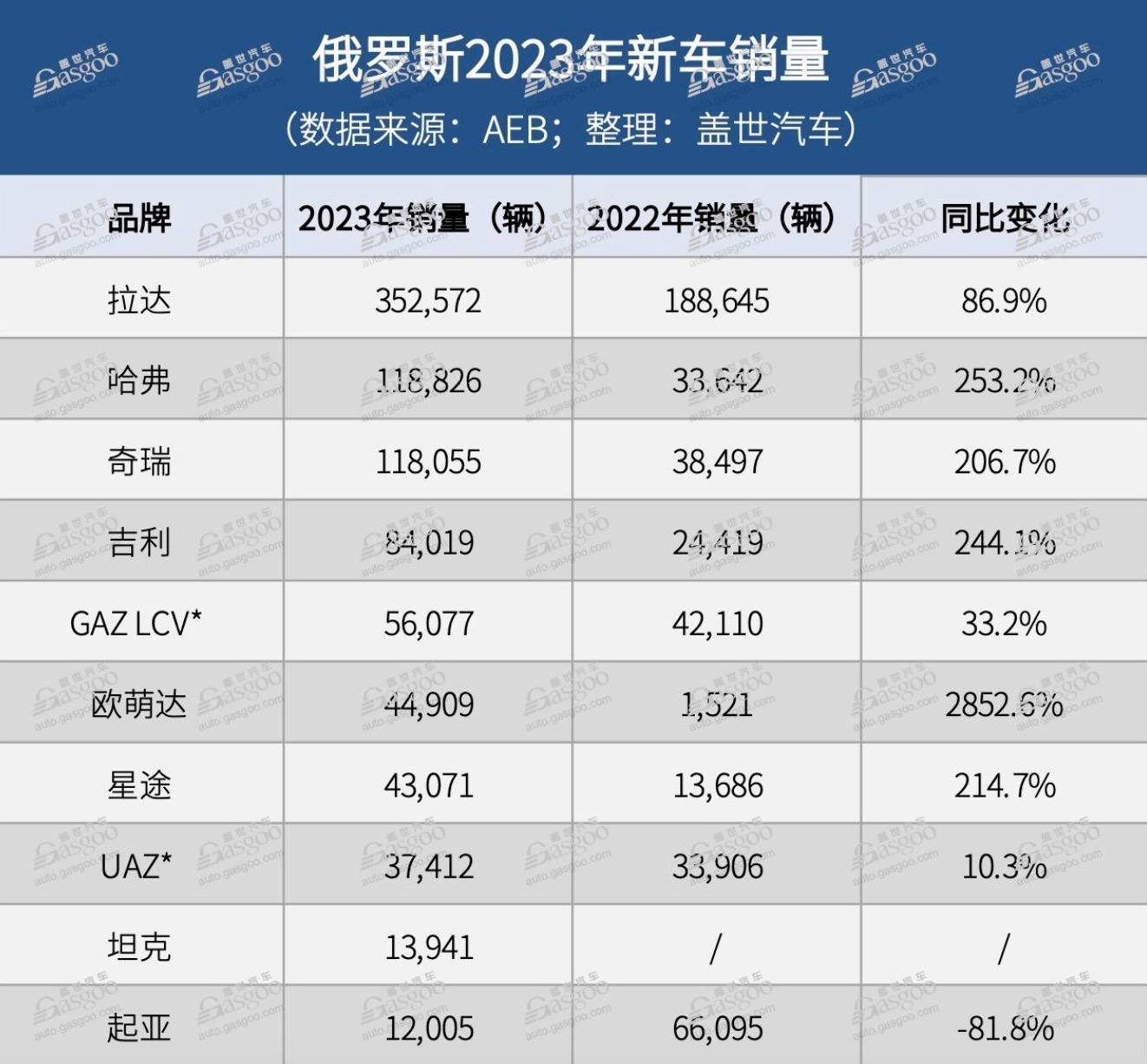 汽车出口，风再起时｜请回答2024