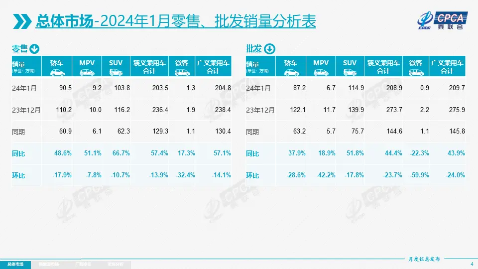 陇南2024年中国汽车市场迎来开门红 自主品牌包揽前三