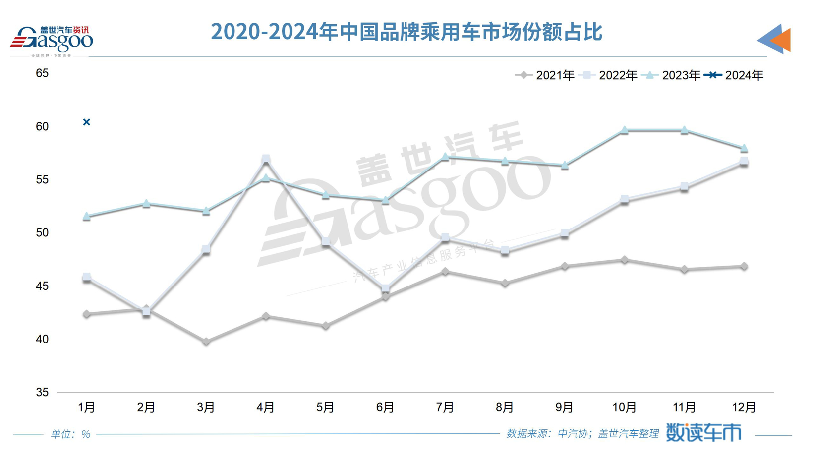 30家车企1月销量一览：吉利翻倍上涨，问界反超理想