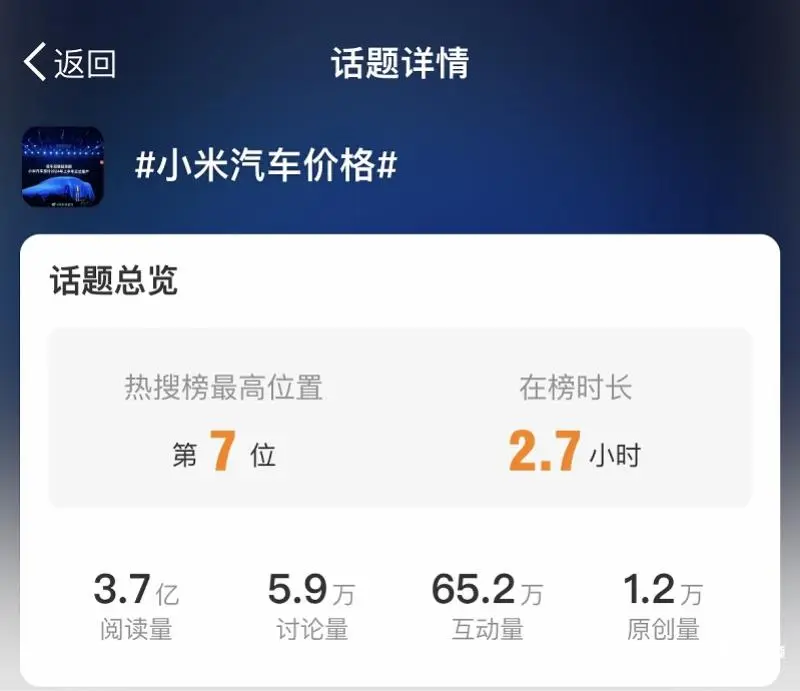 昌乐“小米汽车价格”又上热搜，网友：买的吧！官方回应