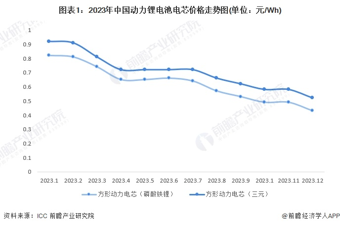 都在喊「电比油低」，有谁悄悄减配了？