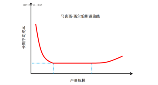 新能源汽车不赚钱，是当下更大的“伪命题”