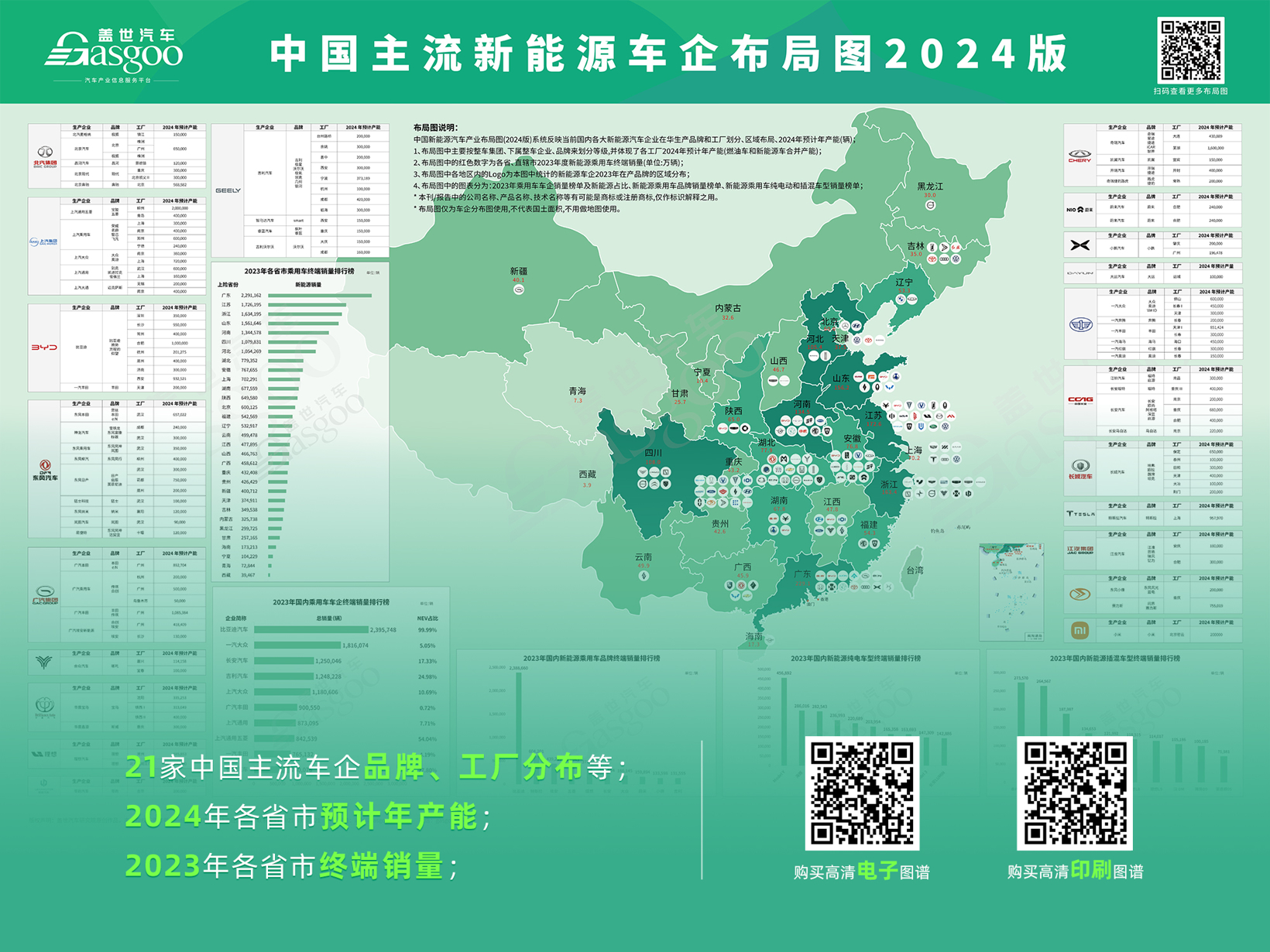 汽车产能过剩“柳暗花明”？｜请回答2024